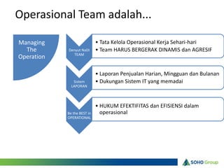 Operasional Team adalah...

Managing                     • Tata Kelola Operasional Kerja Sehari-hari
  The       Denyut NaDI      • Team HARUS BERGERAK DINAMIS dan AGRESIF
               TEAM
Operation

                             • Laporan Penjualan Harian, Mingguan dan Bulanan
               Sistem        • Dukungan Sistem IT yang memadai
              LAPORAN




                             • HUKUM EFEKTIFITAS dan EFISIENSI dalam
            Be the BEST in     operasional
            OPERATIONAL
 