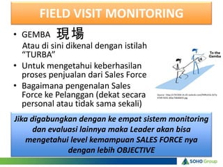 FIELD VISIT MONITORING
• GEMBA
  Atau di sini dikenal dengan istilah
  “TURBA”
• Untuk mengetahui keberhasilan
  proses penjualan dari Sales Force
• Bagaimana pengenalan Sales
  Force ke Pelanggan (dekat secara      Source : http://c767204.r4.cf2.rackcdn.com/f49fc41b-527a-
                                        47d9-9241-d0ac7db46655.jpg


  personal atau tidak sama sekali)
Jika digabungkan dengan ke empat sistem monitoring
      dan evaluasi lainnya maka Leader akan bisa
   mengetahui level kemampuan SALES FORCE nya
               dengan lebih OBJECTIVE
 