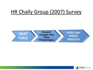 HR Chally Group (2007) Survey
 