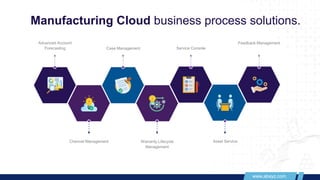 Salesforce Manufacturing Cloud PPT by ABSYZ | PPTX