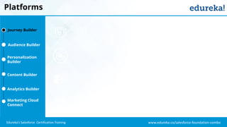 www.edureka.co/salesforce-foundation-comboEdureka’s Salesforce Certification Training
Platforms
Journey Builder
Audience Builder
Personalization
Builder
Content Builder
Analytics Builder
Marketing Cloud
Connect
 