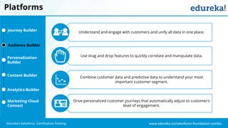 www.edureka.co/salesforce-foundation-comboEdureka’s Salesforce Certification Training
Platforms
Understand and engage with customers and unify all data in one place.
Use drag and drop features to quickly correlate and manipulate data.
Combine customer data and predictive data to understand your most
important customer segment.
Drive personalized customer journeys that automatically adjust to customer’s
level of engagement.
Journey Builder
Audience Builder
Personalization
Builder
Content Builder
Analytics Builder
Marketing Cloud
Connect
 