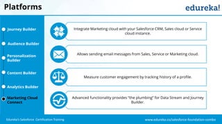 www.edureka.co/salesforce-foundation-comboEdureka’s Salesforce Certification Training
Platforms
Integrate Marketing cloud with your Salesforce CRM, Sales cloud or Service
cloud instance.
Allows sending email messages from Sales, Service or Marketing cloud.
Measure customer engagement by tracking history of a profile.
Advanced functionality provides “the plumbing” for Data Stream and Journey
Builder.
Journey Builder
Audience Builder
Personalization
Builder
Content Builder
Analytics Builder
Marketing Cloud
Connect
 