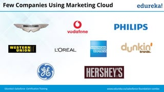 www.edureka.co/salesforce-foundation-comboEdureka’s Salesforce Certification Training
Few Companies Using Marketing Cloud
 