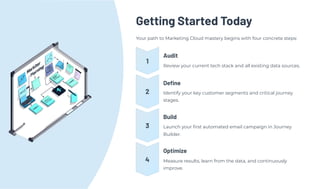 Getting Started Today
Your path to Marketing Cloud mastery begins with four concrete steps:
1
Audit
Review your current tech stack and all existing data sources.
2
Define
Identify your key customer segments and critical journey
stages.
3
Build
Launch your first automated email campaign in Journey
Builder.
4
Optimize
Measure results, learn from the data, and continuously
improve.
 