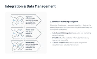 Integration & Data Management
A connected marketing ecosystem
Marketing Cloud doesn't operate in isolation — it sits at the
heart of your entire technology stack, sharing data freely and
acting on it intelligently.
Salesforce CRM integration keeps sales and marketing
perfectly aligned
Data Cloud unifies customer information from every
source into one profile
API-first architecture makes custom integrations
straightforward to build and maintain
 