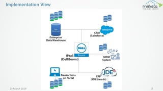 Salesforce Master Data Management Webinar | PDF