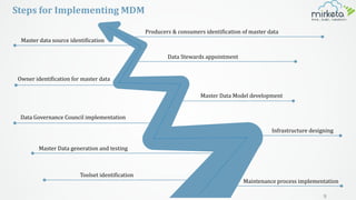 Salesforce Master Data Management Webinar | PDF