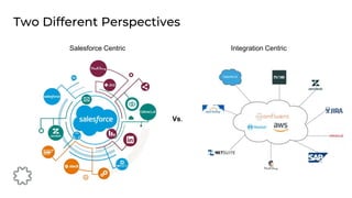 Two Different Perspectives
Vs.
Integration Centric
Salesforce Centric
 