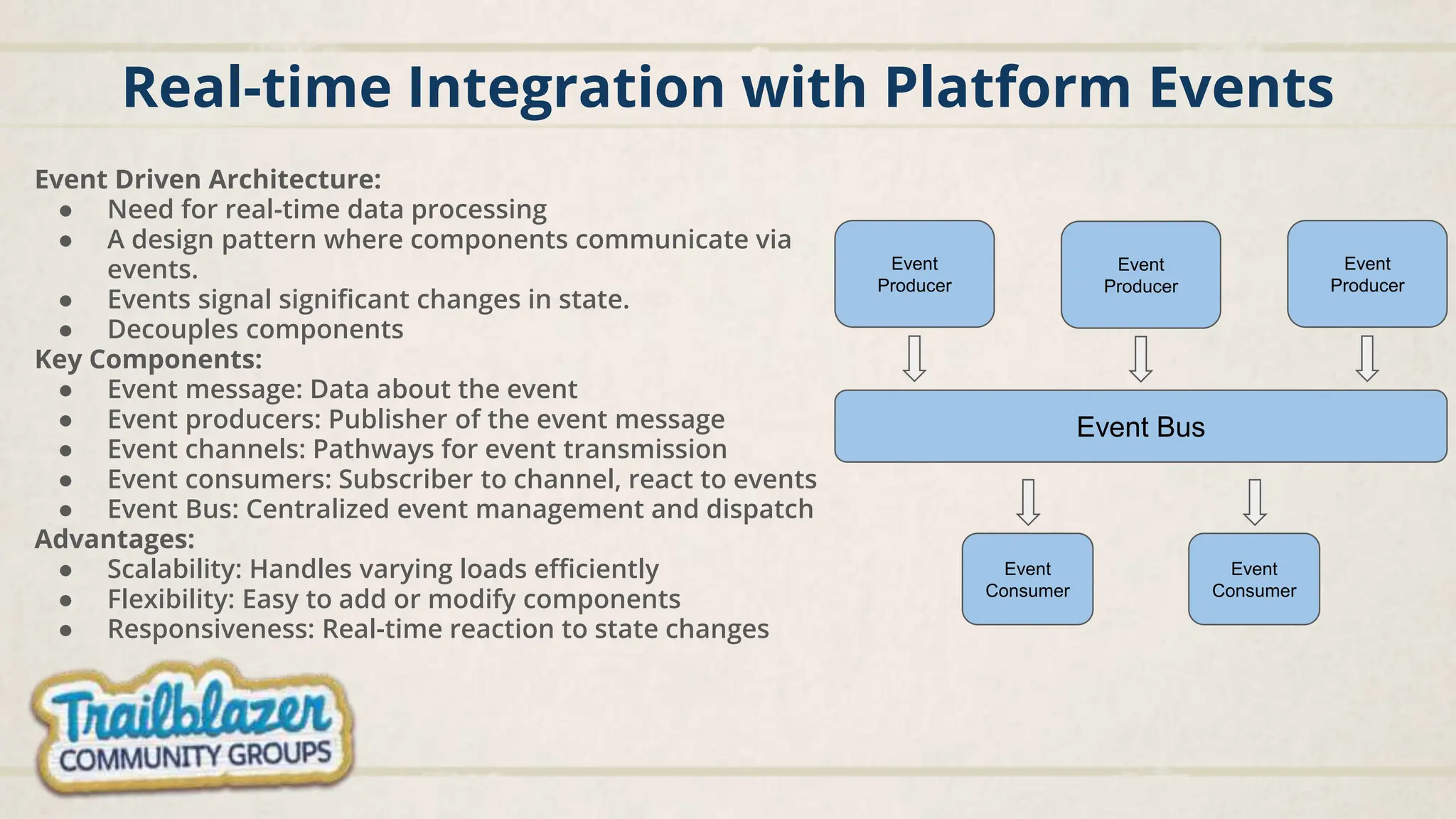 Real-time Integration with Platform Events
Event Driven Architecture:
● Need for real-time data processing
● A design pattern where components communicate via
events.
● Events signal significant changes in state.
● Decouples components
Key Components:
● Event message: Data about the event
● Event producers: Publisher of the event message
● Event channels: Pathways for event transmission
● Event consumers: Subscriber to channel, react to events
● Event Bus: Centralized event management and dispatch
Advantages:
● Scalability: Handles varying loads efficiently
● Flexibility: Easy to add or modify components
● Responsiveness: Real-time reaction to state changes
Event Bus
Event
Producer
Event
Producer
Event
Producer
Event
Consumer
Event
Consumer
 