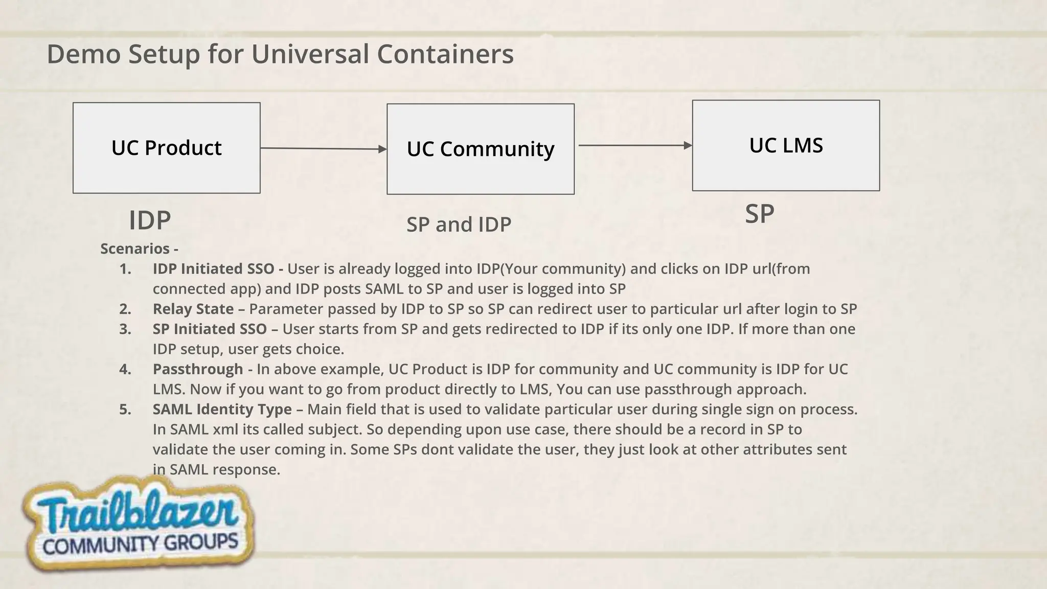 Demo Setup for Universal Containers
UC Product UC Community UC LMS
IDP SP and IDP SP
Scenarios -
1. IDP Initiated SSO - User is already logged into IDP(Your community) and clicks on IDP url(from
connected app) and IDP posts SAML to SP and user is logged into SP
2. Relay State – Parameter passed by IDP to SP so SP can redirect user to particular url after login to SP
3. SP Initiated SSO – User starts from SP and gets redirected to IDP if its only one IDP. If more than one
IDP setup, user gets choice.
4. Passthrough - In above example, UC Product is IDP for community and UC community is IDP for UC
LMS. Now if you want to go from product directly to LMS, You can use passthrough approach.
5. SAML Identity Type – Main field that is used to validate particular user during single sign on process.
In SAML xml its called subject. So depending upon use case, there should be a record in SP to
validate the user coming in. Some SPs dont validate the user, they just look at other attributes sent
in SAML response.
 