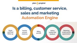 Is a billing, customer service,
sales and marketing
Automation Engine
 