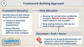 Framework Building Approach
1
Framework Mentality
Identify features that should
be packed into a framework.
● Feature is commonly
needed in most
organizations.
● Many different
implementations from
different team members.
Time Allocation
● Develop 1st version when needed for
a project. Allocate further time to
make it generic and reusable.
● Keep adding elements that can be
used in future projects.
Document + Push + Reuse
Features are properly documented and
placed in a shared Git repository to
facilitate access and collaboration.
 