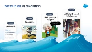 We’re in an AI revolution
Wave 2
Generative
Predictive
Wave 1
Autonomous
& Agents
Artificial General
Intelligence
How can I
help you?
Wave 4
Wave 3
Image
generated by Midjourney
 