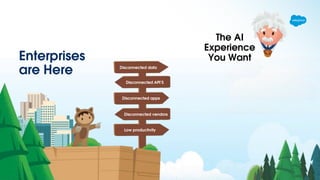 Disconnected data
Disconnected API’S
Disconnected apps
Disconnected vendors
Low productivity
The AI
Experience
You Want
Enterprises
are Here
 