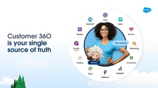 Customer 36O
is your single
source of truth
 