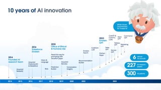 10 years of AI innovation
 