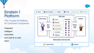 Integrated
Intelligent
Automated
Low code & no code
Open
Einstein1
Platform
The Trusted AI Platform
for Customer Companies
 