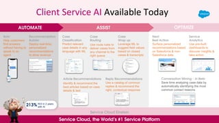 Client Service AI Available Today
Service Cloud, the World’s #1 Service Platform
Next
Best Action
Surface personalized
recommendations based
on Salesforce & non-
Salesforce data
Case
Classification
Predict relevant
case details in any
language with ML
Article Recommendations
Identify & recommend the
best articles based on case
details & text
Reply Recommendations
Use a catalog of common
replies & recommend the
right, contextual response
Case
Wrap up
Leverage ML to
suggest field values
based on closed
cases & transcripts
Conversation Mining - In Beta
Save time analyzing case data by
automatically identifying the most
common contact reasons
AUTOMATE ASSIST OPTIMIZE
Service Cloud Einstein
Bots*
Help customers
find answers
without having to
speak to an
agent
Recommendation
Builder
Deploy real-time,
personalized
recommendations
to drive revenue
Case
Routing
Use route rules to
deliver cases from
any channel to the
right queue
Service
Analytics
Use pre-built
dashboards to
discover insights &
take action
ROI in 2 years
with AI
213%
 