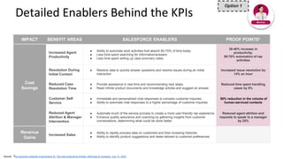 IMPACT BENEFIT AREAS SALESFORCE ENABLERS PROOF POINTS1
Cost
Savings
Increased Agent
Productivity
● Ability to automate work activities that absorb 60-70% of time today
● Less time spent searching for information/answers
● Less time spent writing up case summary notes
30-40% increase in
productivity;
60-70% automation of rep
activities
Resolution During
Initial Contact
● Retrieve data to quickly answer questions and resolve issues during an initial
interaction
Increased issue resolution by
14% an hour
Reduced Case
Resolution Time
● Provide assistance in real time and recommending next steps.
● Read infinite product documents and knowledge articles and suggest an answer
Reduced time spent handling
cases by 9%
Customer Self
Service
● Immediate and personalized chat responses to complex customer inquiries
● Ability to automate chat responses to a higher percentage of customer inquiries
50% reduction in the volume of
human-serviced contacts
Reduced Agent
Attrition & Manager
Intervention
● Automate much of the service process to create a more user-friendly rep experience
● Enhance quality assurance and coaching by gathering insights from customer
conversations, determining what could be done better
Reduced agent attrition and
requests to speak to a manager
by 25%
Revenue
Gains
Increased Sales
● Ability to rapidly process data on customers and their browsing histories
● Ability to identify product suggestions and deals tailored to customer preferences
Detailed Enablers Behind the KPIs
Source: The economic potential of generative AI: The next productivity frontier, McKinsey & Company, July 14, 2023
Service
Option 1
 