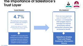 The Importance of Salesforce’s
Trust Layer Service
Sales
Source: Cyberhaven
Of employees have pasted
sensitive data into ChatGPT
at least once
Sensitive data makes up 11% of what
employees paste into ChatGPT (followed
by source code and client data)
4.7%
ChatGPT is incorporating that
material into its publicly available
knowledge base and sharing it,
leading to companies blocking
ChatGPT for their employees.
There are many legitimate
uses of ChatGPT in the
workplace, and companies
that navigate ways to
leverage it to improve
productivity without
risking their sensitive data
are poised to benefit.
Salesforce Creates
Trust and Keeps
Customer Information
Secure
Current Situation Why Salesforce
 