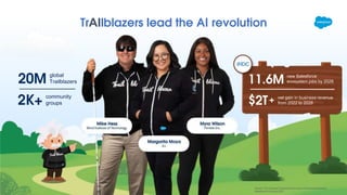 20M global
Trailblazers
2K+ community
groups
11.6M new Salesforce
ecosystem jobs by 2028
$2T net gain in business revenue
from 2022 to 2028
+
Source: The Customer Experience Survey for Premier conducted by
Salesforce in January 2021
TrAIlblazers lead the AI revolution
 