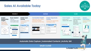 Sales AI Available Today
SALES CLOUD
Einstein Lead
Scoring
Focus on the leads
most likely to
convert
Einstein
Relationships
Insights
Build better
relationships
with prospects
Conversation Insights
Make every call a closing
call with call insights,
transcripts, and next steps
Einstein
Forecasting
Improve forecast
accuracy
Einstein Opportunity
Scoring
Focus on the opportunities
most likely to close
Email Insights
Know how to
respond with context
Buyer Assistant
Start live
conversations with
more quality leads
Deal Insights
Address pipeline
gaps with
actionable
intelligence in the
flow of work
PROSPECT NURTURE CLOSE
Automatic Data Capture |Automated Contacts |Activity 360
All
included in
Sales Cloud
UE
 