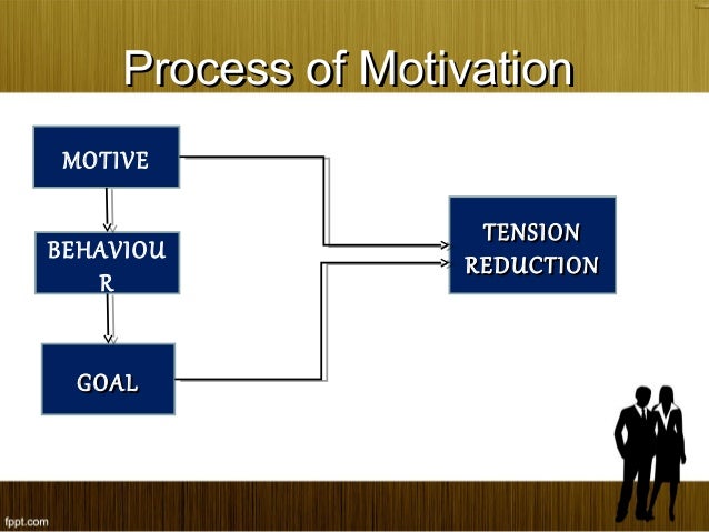 Sales force motivation Designing Territories and