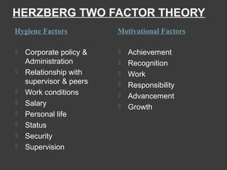 HERZBERG TWO FACTOR THEORY
Hygiene Factors Motivational Factors
 Corporate policy &
Administration
 Relationship with
supervisor & peers
 Work conditions
 Salary
 Personal life
 Status
 Security
 Supervision
 Achievement
 Recognition
 Work
 Responsibility
 Advancement
 Growth
 