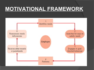 MOTIVATIONAL FRAMEWORK
 