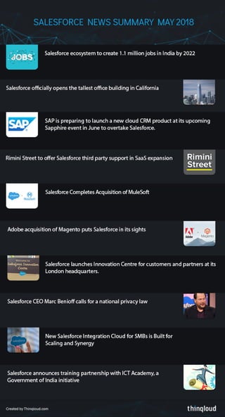Salesforce news sumary   may 2018 - thinqloud