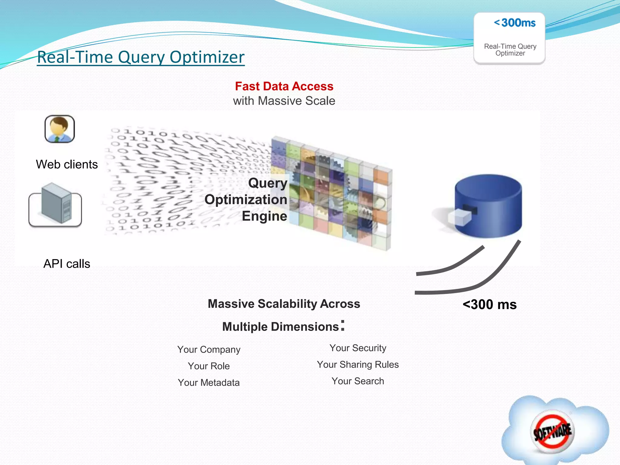 Real-Time Query Optimizer
Query
Optimization
Engine
Web clients
API calls
Massive Scalability Across
Multiple Dimensions:
<300 ms
Fast Data Access
with Massive Scale
Your Security
Your Sharing Rules
Your Search
Your Company
Your Role
Your Metadata
Real-Time Query
Optimizer
 