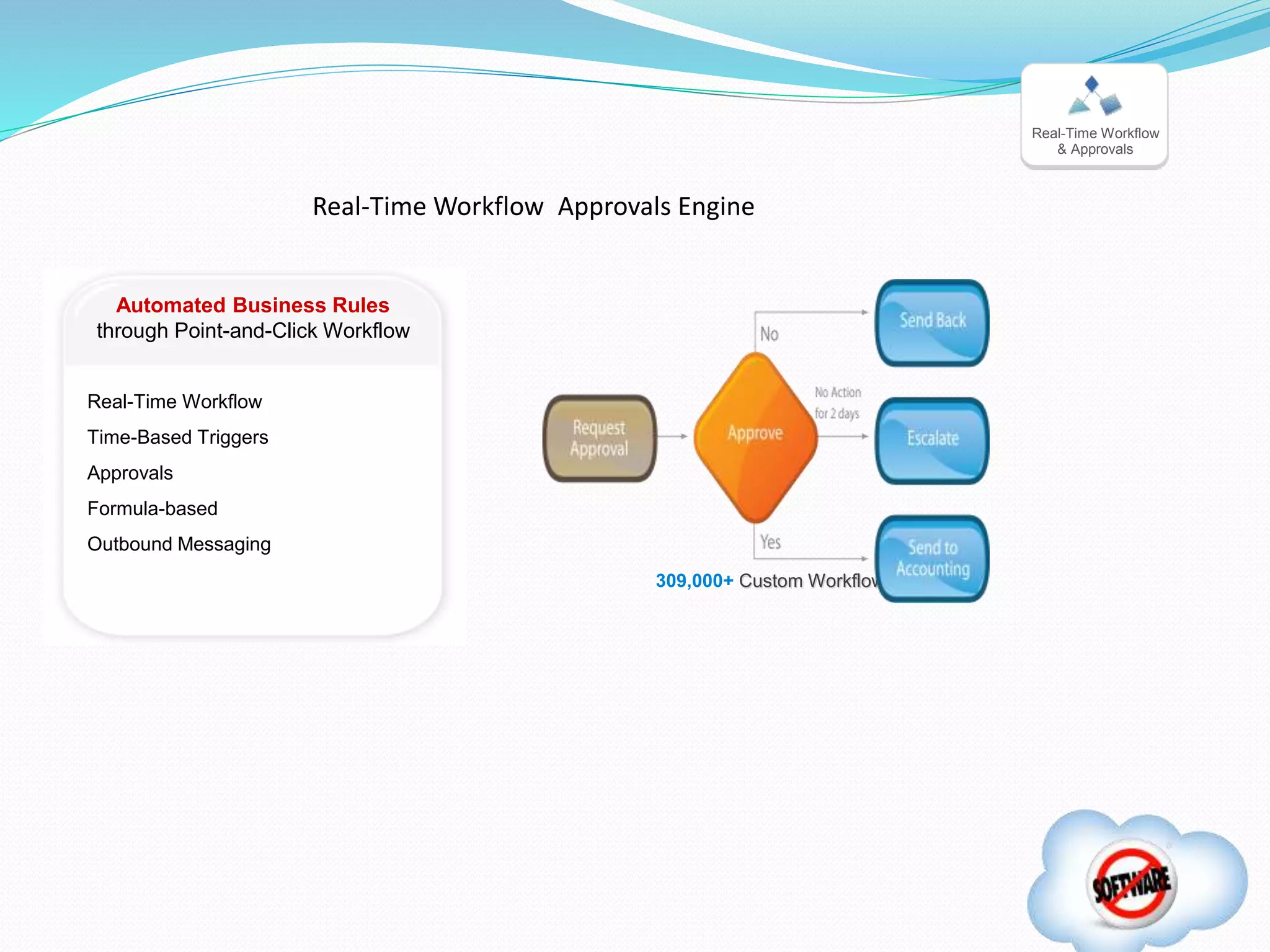 Real-Time Workflow
& Approvals
Real-Time Workflow
Time-Based Triggers
Approvals
Formula-based
Outbound Messaging
309,000+ Custom Workflow Rules
Automated Business Rules
through Point-and-Click Workflow
Real-Time Workflow Approvals Engine
 