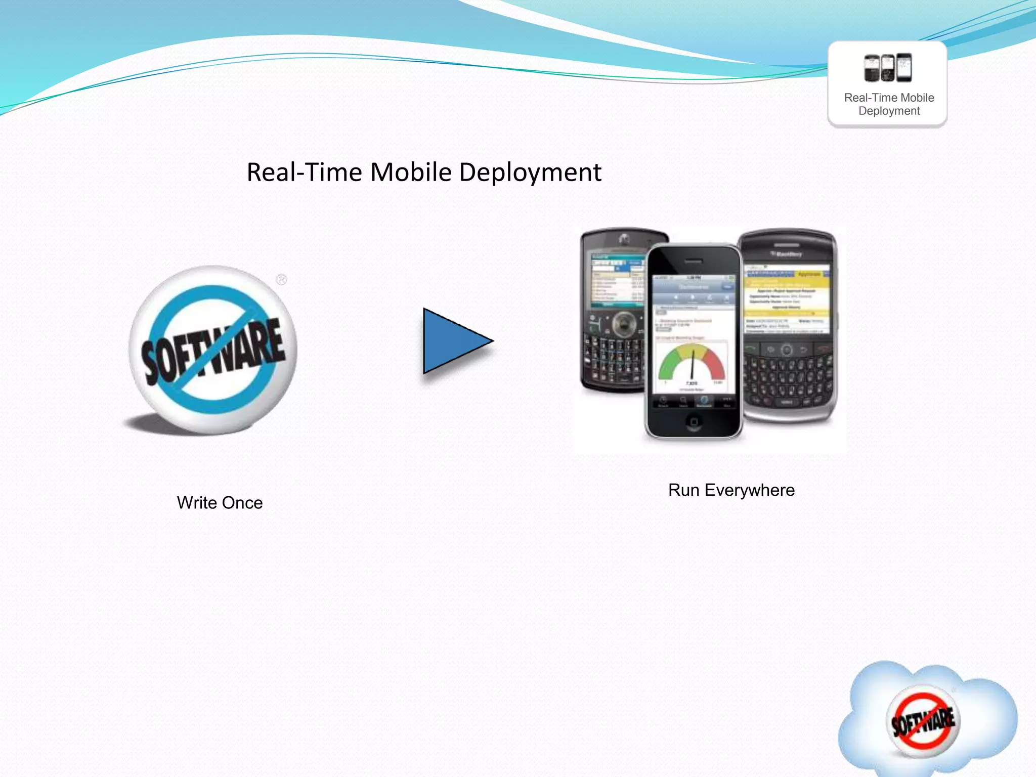 Write Once
Run Everywhere
Real-Time Mobile
Deployment
Real-Time Mobile Deployment
 