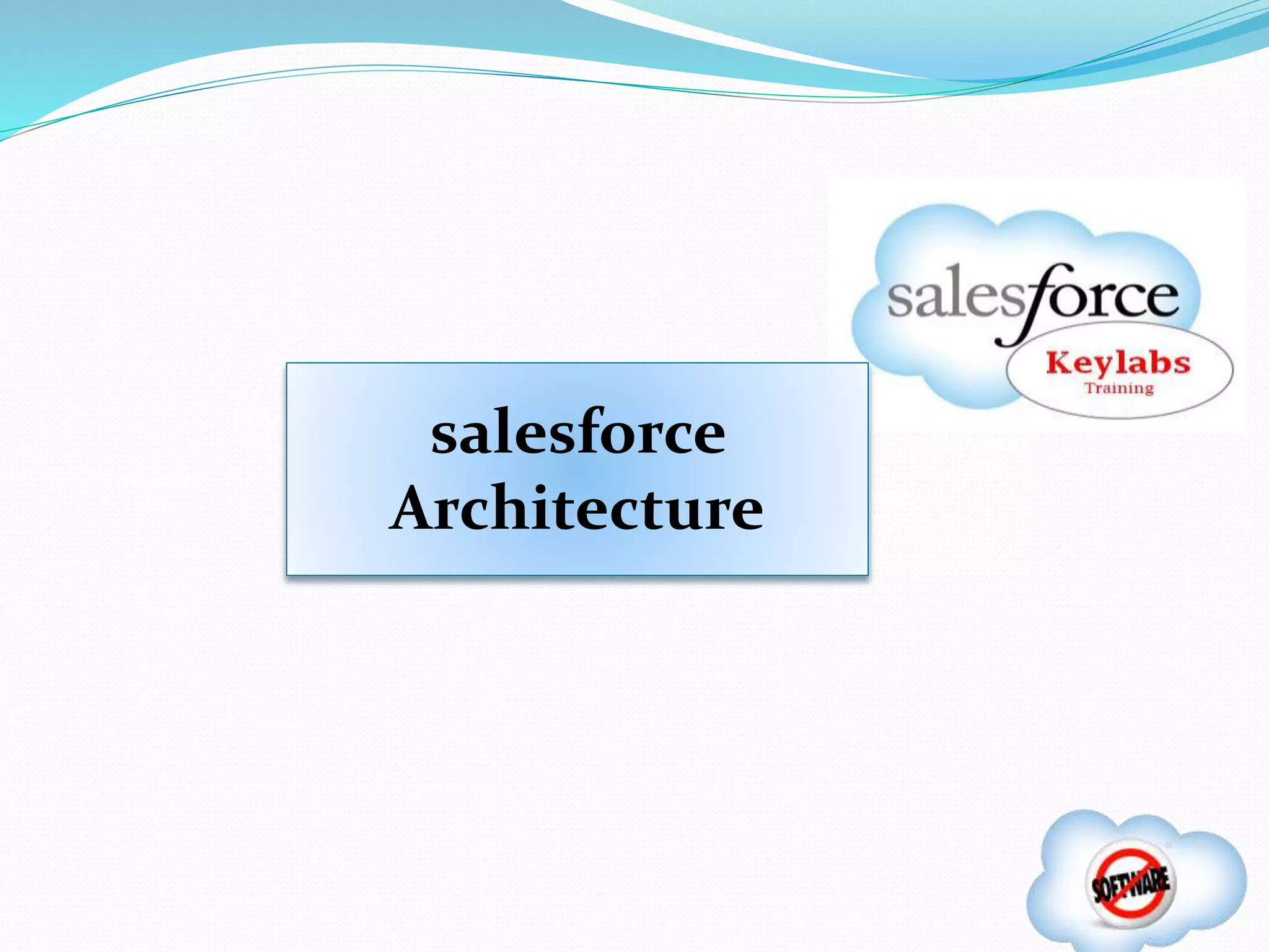 Utilized
20%
Wasted
80%
Utilized
35%
Wasted
65%
Business
30%
Upkeep
70%
salesforce
Architecture
 