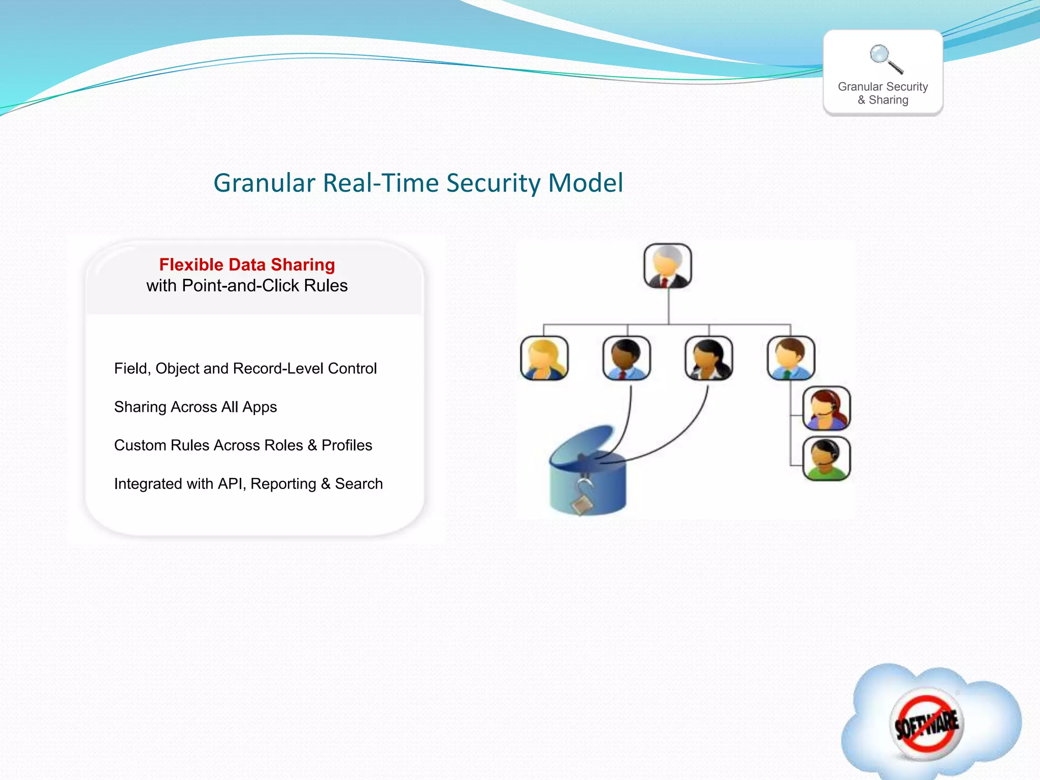 Granular Real-Time Security Model
Field, Object and Record-Level Control
Sharing Across All Apps
Custom Rules Across Roles & Profiles
Integrated with API, Reporting & Search
Flexible Data Sharing
with Point-and-Click Rules
Granular Security
& Sharing
 