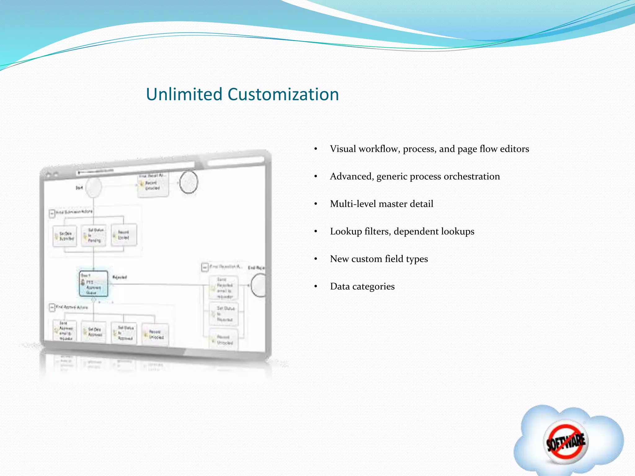 Unlimited Customization
• Visual workflow, process, and page flow editors
• Advanced, generic process orchestration
• Multi-level master detail
• Lookup filters, dependent lookups
• New custom field types
• Data categories
 