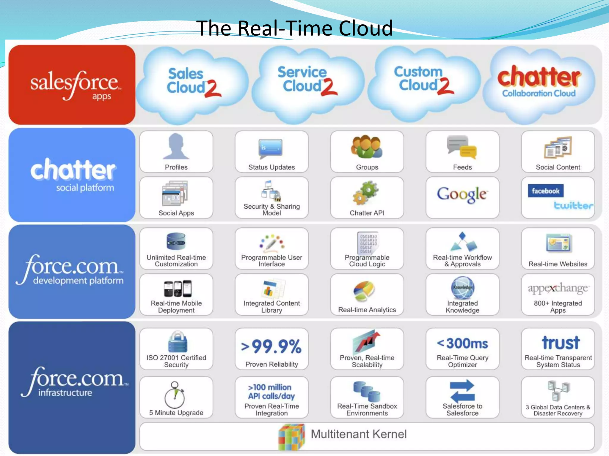 The Real-Time Cloud
 