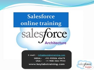 Salesforce
online training
Architecture
 
