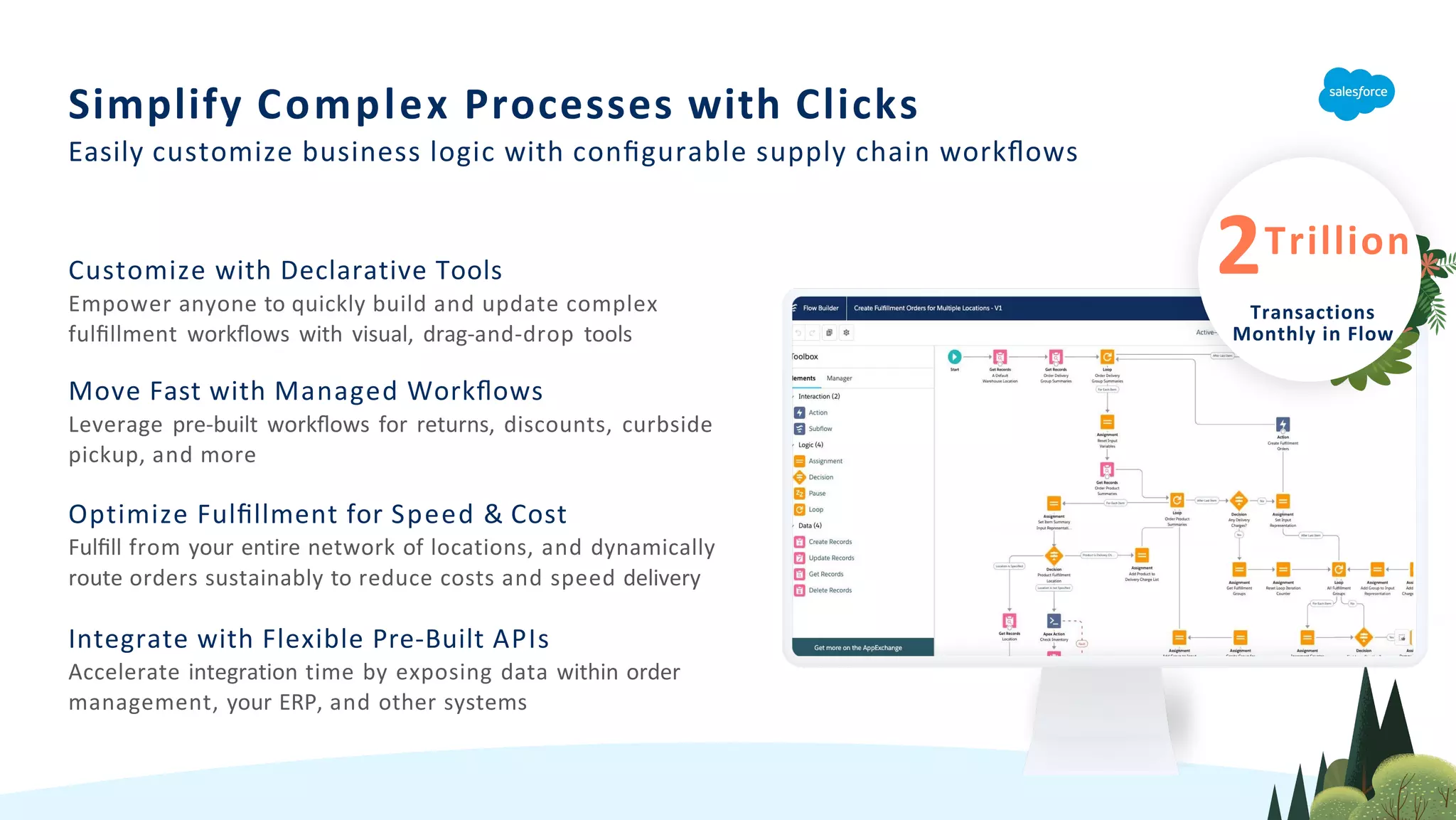 Customize with Declarative Tools
Empower anyone to quickly build and update complex
fulﬁllment workﬂows with visual, drag-and-drop tools
Move Fast with Managed Workﬂows
Leverage pre-built workﬂows for returns, discounts, curbside
pickup, and more
Optimize Fulﬁllment for Speed & Cost
Fulﬁll from your entire network of locations, and dynamically
route orders sustainably to reduce costs and speed delivery
Integrate with Flexible Pre-Built APIs
Accelerate integration time by exposing data within order
management, your ERP, and other systems
Simplify Complex Processes with Clicks
Easily customize business logic with conﬁgurable supply chain workﬂows
2Trillion
Transactions
Monthly in Flow
 