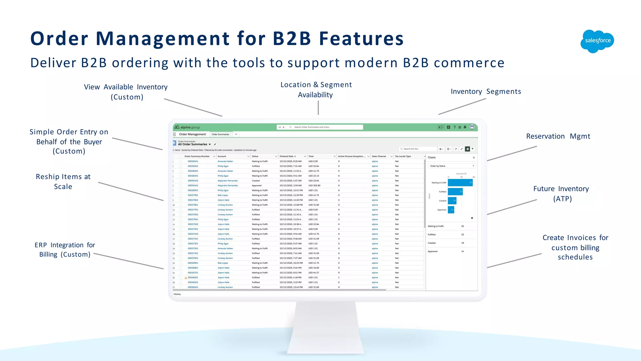 Order Management for B2B Features
Deliver B2B ordering with the tools to support modern B2B commerce
Simple Order Entry on
Behalf of the Buyer
(Custom)
Reship Items at
Scale
ERP Integration for
Billing (Custom)
View Available Inventory
(Custom)
Location & Segment
Availability Inventory Segments
Reservation Mgmt
Future Inventory
(ATP)
Create Invoices for
custom billing
schedules
 