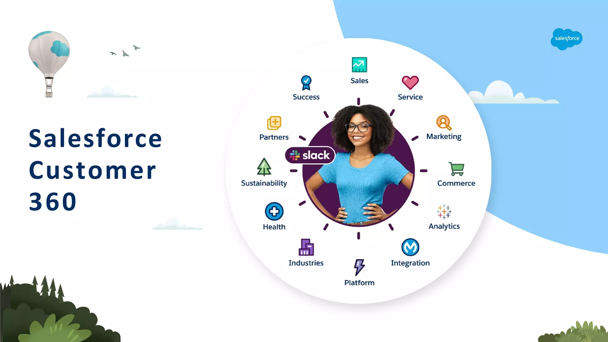 Salesforce
Customer
360
 