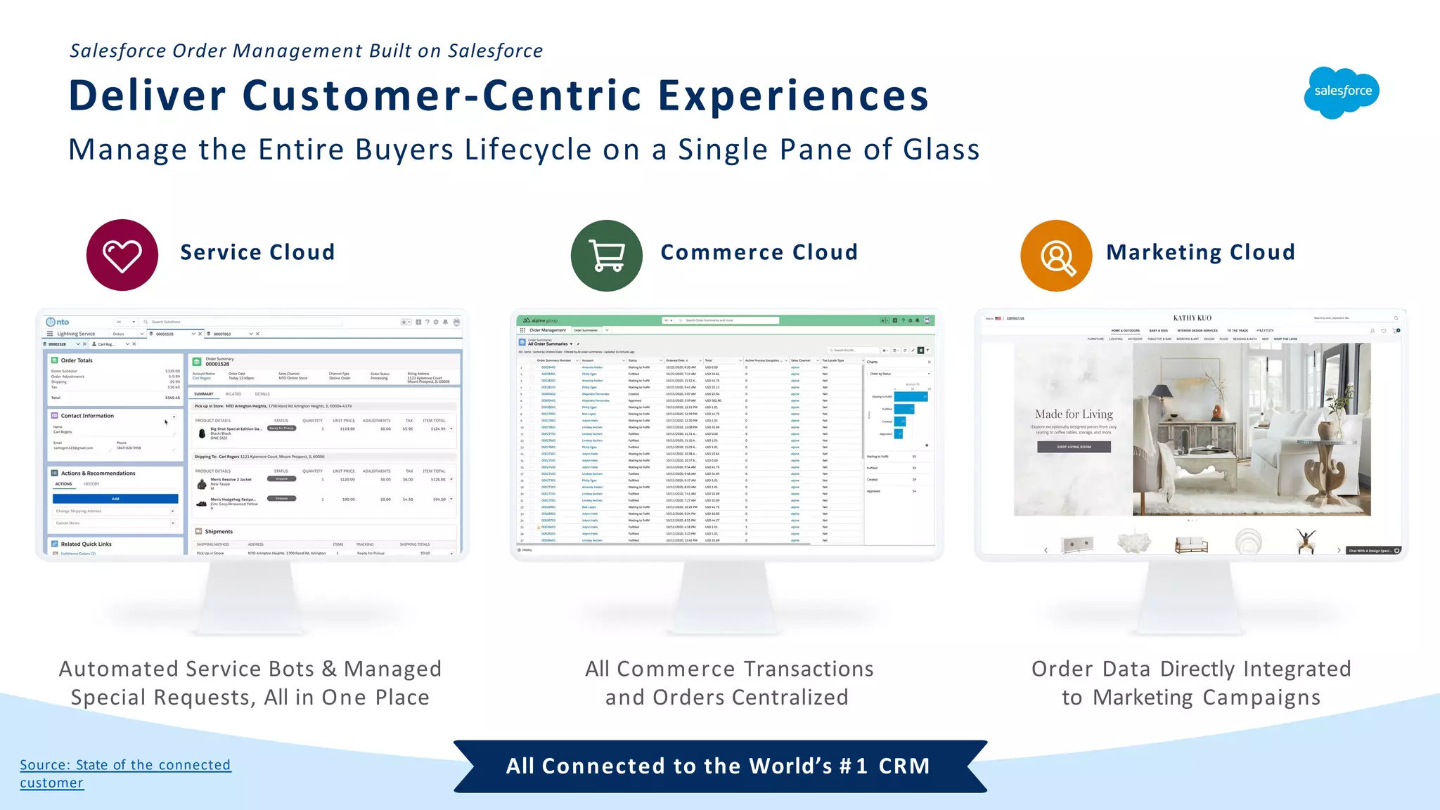 All Connected to the World’s # 1 CRM
Deliver Customer-Centric Experiences
Manage the Entire Buyers Lifecycle on a Single Pane of Glass
Service Cloud Commerce Cloud Marketing Cloud
Automated Service Bots & Managed
Special Requests, All in One Place
All Commerce Transactions
and Orders Centralized
Order Data Directly Integrated
to Marketing Campaigns
Source: State of the connected
customer
Salesforce Order Management Built on Salesforce
 
