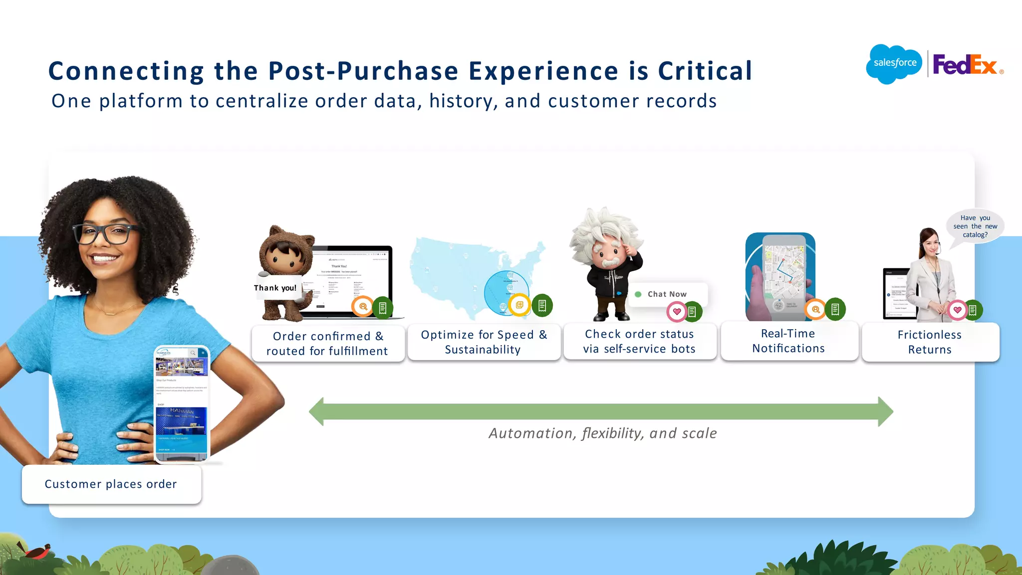 Connecting the Post-Purchase Experience is Critical
One platform to centralize order data, history, and customer records
Customer places order
Chat Now
Order conﬁrmed &
routed for fulﬁllment
Check order status
via self-service bots
Thank you!
Real-Time
Notiﬁcations
Have you
seen the new
catalog?
Frictionless
Returns
Automation, ﬂexibility, and scale
Optimize for Speed &
Sustainability
 