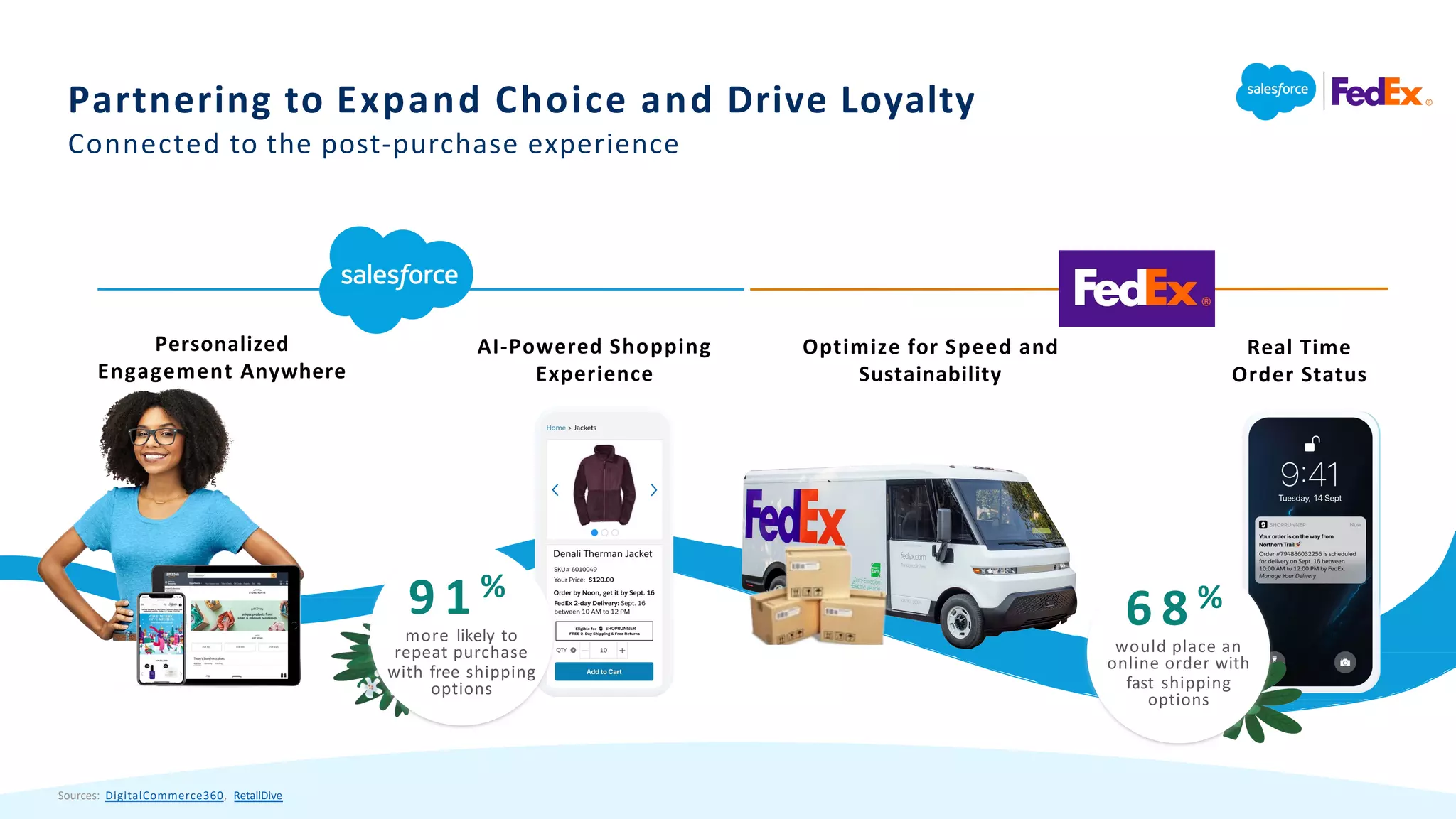 Sources: DigitalCommerce360, RetailDive
Partnering to Expand Choice and Drive Loyalty
Connected to the post-purchase experience
Personalized
Engagement Anywhere
Real Time
Order Status
Optimize for Speed and
Sustainability
AI-Powered Shopping
Experience
6 8 %
would place an
online order with
fast shipping
options
9 1 %
more likely to
repeat purchase
with free shipping
options
 