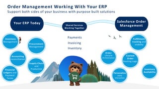Salesforce Order Management Product Overview Deck.pdf