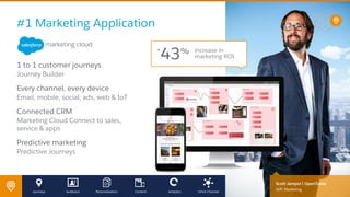 1 to 1 customer journeys
Journey Builder
Every channel, every device
Email, mobile, social, ads, web & IoT
Connected CRM
Marketing Cloud Connect to sales,
service & apps
Predictive marketing
Predictive Journeys
#1 Marketing Application
Scott Jampol | OpenTable
SVP, MarketingJourneys Audience Personalization Content Analytics Omni Channel
increase in
marketing ROI
+
43%
 