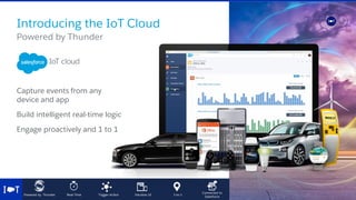 Introducing the IoT Cloud
Powered by Thunder
Powered by Thunder Real-Time Trigger Action Intuitive UI 1-to-1
Connected to
Salesforce
Capture events from any
device and app
Build intelligent real-time logic
Engage proactively and 1 to 1
 