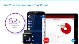 Run Your Business From Your Phone
6B+smartphones
by 2020
 