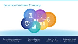 Become a Customer Company
Connect to your customers
in a whole new way
Run your business
from your phone
Build 1-to-1
customer journeys
Get smarter about
your customers
 